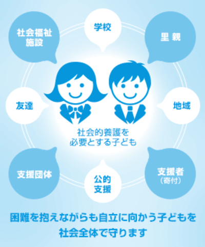 困難を抱えながらも自立に向かう子どもを社会全体で守ります